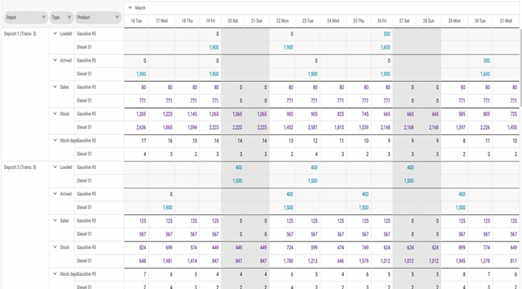 Demand Forecasting
