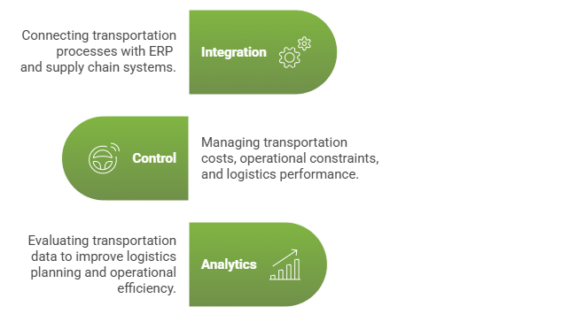 How the iBisTMS platform supports TMS